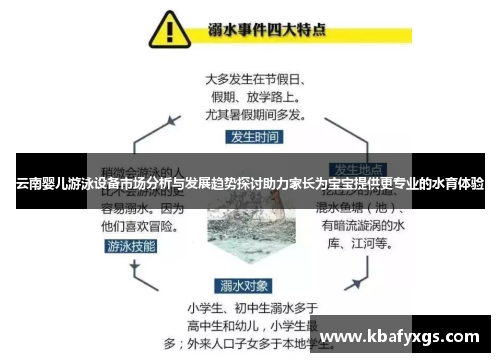 云南婴儿游泳设备市场分析与发展趋势探讨助力家长为宝宝提供更专业的水育体验